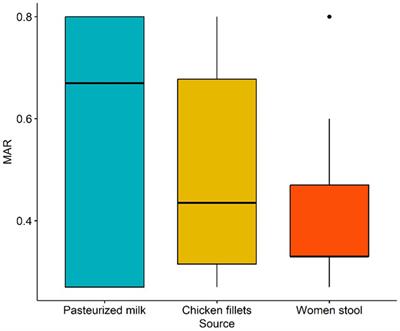 Antibacterial and anti-biofilm activities of probiotic Lactobacillus plantarum against Listeria monocytogenes isolated from milk, chicken and pregnant women